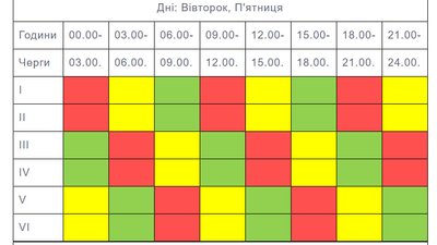 Графік відключення світла в області з 4 по 10 грудня у вівторок та п'ятницю Графік відключення світла в області з 4 по 10 грудня у вівторок та п'ятницю