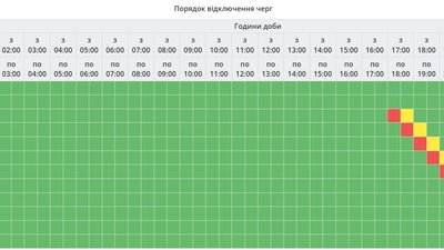 Як відключатимуть світло на Полтавщині 14 березня Як відключатимуть світло на Полтавщині 14 березня