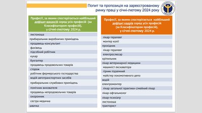 Ринок праці на Кіровоградщині. Кого шукають роботодавці на початку весни 2024 року Ринок праці на Кіровоградщині. Кого шукають роботодавці на початку весни 2024 року
