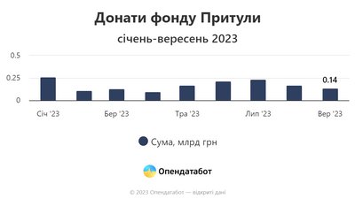 Опендатабот Опендатабот