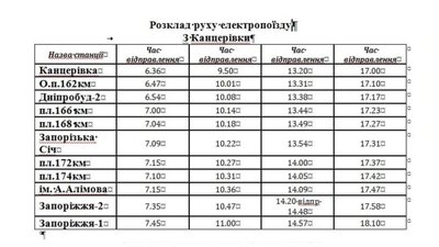 Для мешканців Хортицького району Запоріжжя до обласного центру курсуватиме електричка з Канцерівки Для мешканців Хортицького району Запоріжжя до обласного центру курсуватиме електричка з Канцерівки