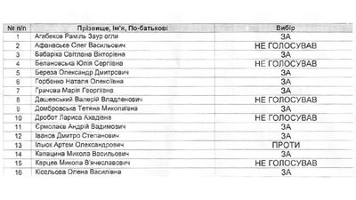 Регіональний статус російської мови. Що вирішили миколаївські депутати Регіональний статус російської мови. Що вирішили миколаївські депутати