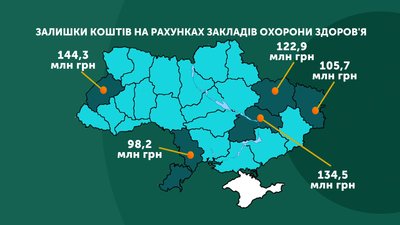 Не встигли використати: чому на рахунках харківського центру екстреної меддопомоги лишаються кошти