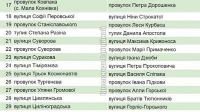 У Кременчуці на Полтавщині погодили нові назви для частини вулиць: скільки ще лишилося У Кременчуці на Полтавщині погодили нові назви для частини вулиць: скільки ще лишилося