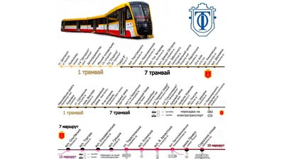 В Одесі запустили трамвайний маршрут "Північ-Південь". Який маршрут В Одесі запустили трамвайний маршрут "Північ-Південь". Який маршрут