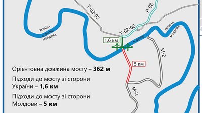 На Вінниччині оголосили тендер на оновлення дороги регіонального значення