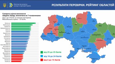 Шкарпетки із гусями, департамент щастя та мітингувальники - голова Херсонської ОДА рік на посаді Шкарпетки із гусями, департамент щастя та мітингувальники - голова Херсонської ОДА рік на посаді