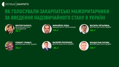 Ведення надзвичайного стану. Як голосували закарпатські мажоритарники Ведення надзвичайного стану. Як голосували закарпатські мажоритарники