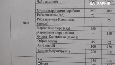 Харківська школа змінила харчування на меню Клопотенка
