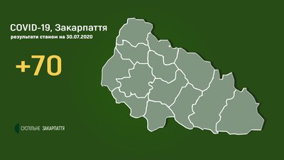 70 нових випадків коронавірусної інфекції виявили на Закарпатті