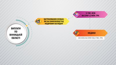 Самоізоляція через covid-19: на які соціальні гарантії можна розраховувати Самоізоляція через covid-19: на які соціальні гарантії можна розраховувати