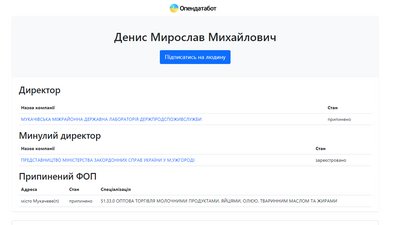 Скрін з Opendatabot. Діяльність Мирослава Дениса Скрін з Opendatabot. Діяльність Мирослава Дениса