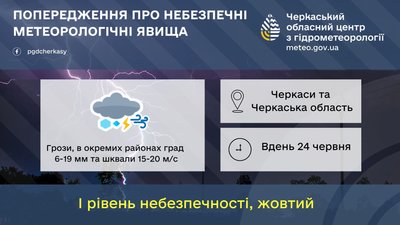Попередження про погіршення погодних умов Попередження про погіршення погодних умов