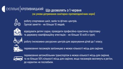 Карантин на Кіровоградщині. Що дозволять з 1 червня Карантин на Кіровоградщині. Що дозволять з 1 червня
