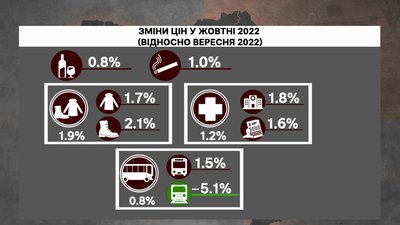 ціни рівне ціни рівне