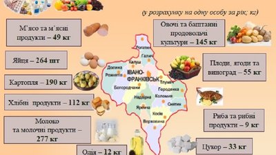 Минулоріч прикарпатці спожили найбільше в Україні молочних продуктів