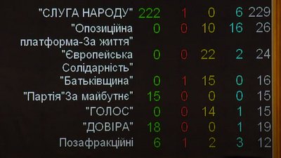 Рада призначила спікером Руслана Стефанчука Рада призначила спікером Руслана Стефанчука