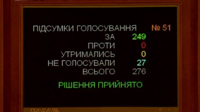 Верховна Рада призначила позачергові вибори мера Харкова