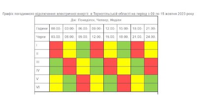 Графік вимкнення світла