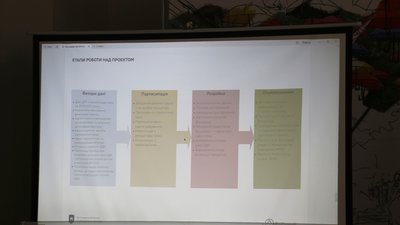 У Житомирі почали розробляти Концепцію розвитку велосипедної інфраструктури міста У Житомирі почали розробляти Концепцію розвитку велосипедної інфраструктури міста