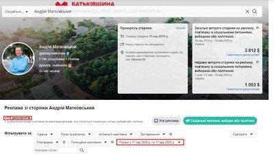 Витрати Матковського на рекламу у Facebook Витрати Матковського на рекламу у Facebook
