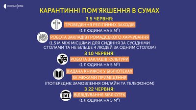 У Сумах з 5 червня послаблять карантин