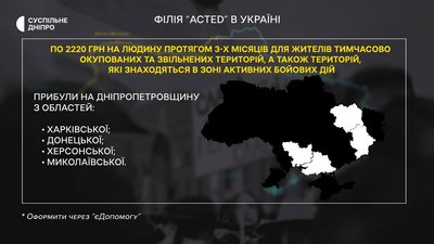 Гроші для переселенців Гроші для переселенців