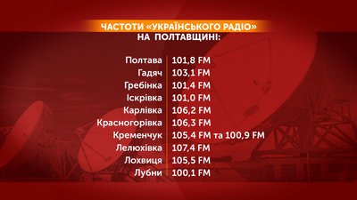 Як діяти під час увімкнення системи оповіщення на Полтавщині: роз’яснення Як діяти під час увімкнення системи оповіщення на Полтавщині: роз’яснення