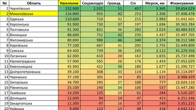 Інтернет на Миколаївщині. До мережі планують під`єднати 3652 села Інтернет на Миколаївщині. До мережі планують під`єднати 3652 села