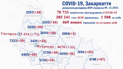 За минулу добу на Закарпатті від COVID-19 померли 12 людей За минулу добу на Закарпатті від COVID-19 померли 12 людей