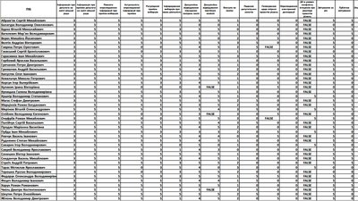 Оцінка діяльності депутатів Івано-Франківської міської ради в 2019-му році Оцінка діяльності депутатів Івано-Франківської міської ради в 2019-му році