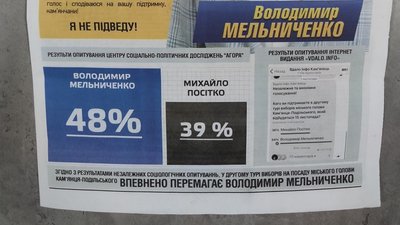 На Хмельниччині оприлюднюють результати соцопитувань із порушеннями вимог законодавства, - ОПОРА