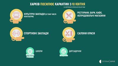 Посилення карантину у Харкові: у міськраді уточнили, кому обмежать роботу Посилення карантину у Харкові: у міськраді уточнили, кому обмежать роботу