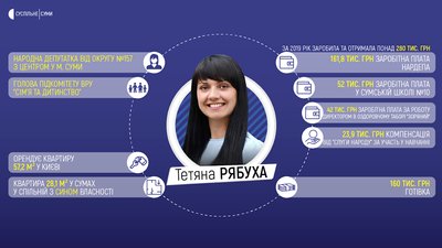 Скільки заробили та що задекларували нардепи від Сумщини Скільки заробили та що задекларували нардепи від Сумщини