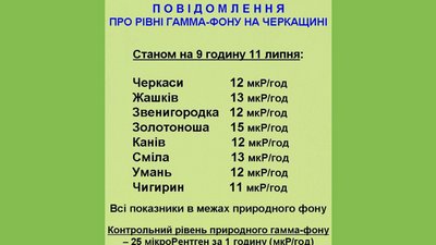радіаційний фон радіаційний фон