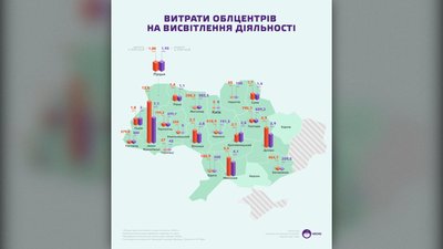 Витрати обласних центрів на висвітлення діяльності.