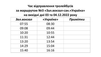 У Черкасах протягом вихідних тролейбуси курсуватимуть за спецграфіками