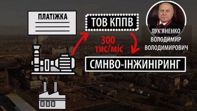 Мерзнути не можна платити, або чому третина Сум щороку має проблеми з опаленням (РОЗСЛІДУВАННЯ) Мерзнути не можна платити, або чому третина Сум щороку має проблеми з опаленням (РОЗСЛІДУВАННЯ)