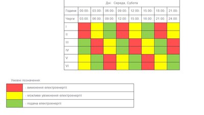 Графік вимкнень електроенергії з 25 вересня по 1 жовтня Графік вимкнень електроенергії з 25 вересня по 1 жовтня