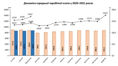 Вінниччина посіла 12 місеце за рівнем доходів громадян Вінниччина посіла 12 місеце за рівнем доходів громадян