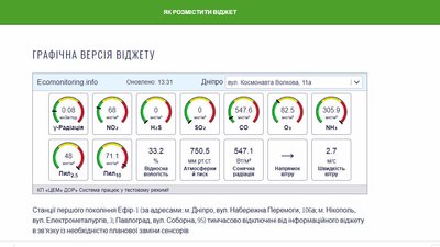 У повітрі Дніпра зафіксовано перевищення норм концентрації пилу У повітрі Дніпра зафіксовано перевищення норм концентрації пилу