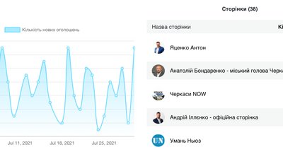 опора черкаси опора черкаси