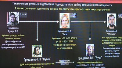 Нові підозрювані у справі Шеремета. Що відомо Нові підозрювані у справі Шеремета. Що відомо