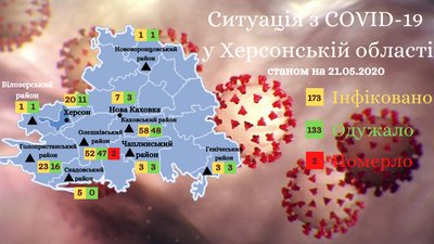 На Херсонщині від COVID-19 одужав ще один пацієнт На Херсонщині від COVID-19 одужав ще один пацієнт