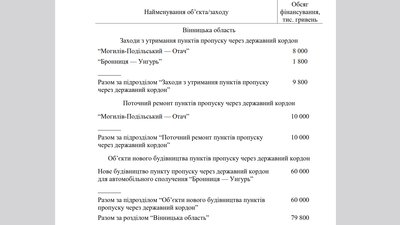 На будівництво і ремонт пунктів пропуску на Вінниччині виділили майже 80 млн гривень На будівництво і ремонт пунктів пропуску на Вінниччині виділили майже 80 млн гривень