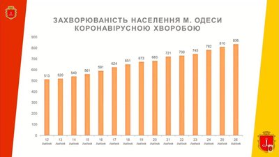лікарні одеса лікарні одеса