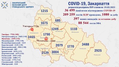 Майже 400 нових випадків COVID-19 виявили на Закарпатті Майже 400 нових випадків COVID-19 виявили на Закарпатті
