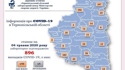 На Тернопільщині від коронавірусу одужали 159 людей На Тернопільщині від коронавірусу одужали 159 людей