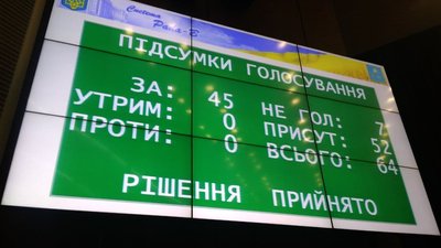 Депутати Сумської облради не дійшли згоди у зверненні про тарифи Депутати Сумської облради не дійшли згоди у зверненні про тарифи