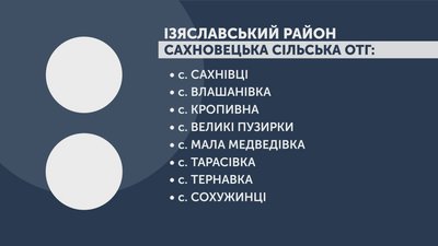 Де сьогодні обирають депутатів та голів на Хмельниччині: повний список Де сьогодні обирають депутатів та голів на Хмельниччині: повний список